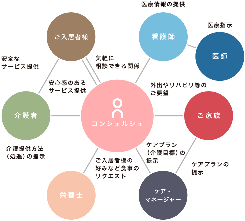 イラスト